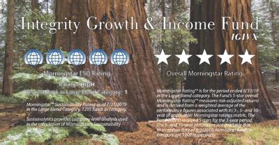 Integrity High Income Fund (IHFIX) .